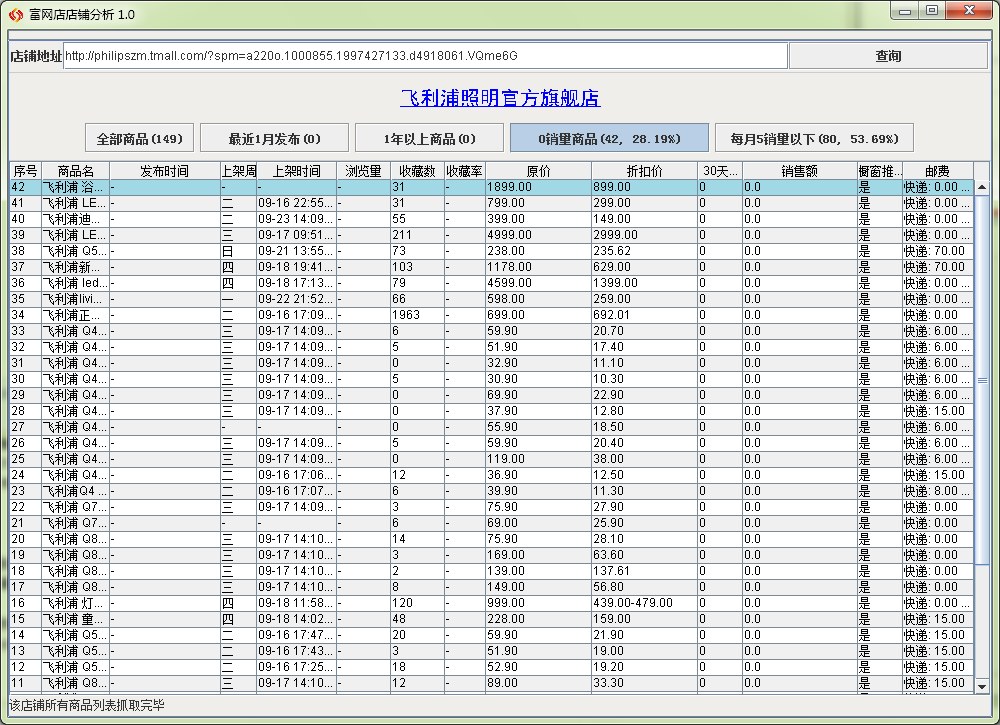 富网店店铺分析软件销售量为0的商品