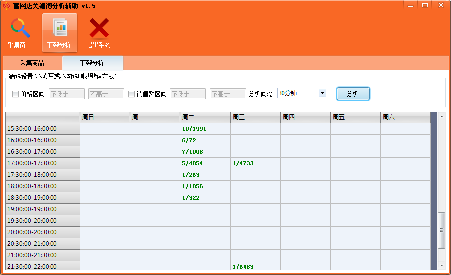 富网店关键词分析辅助下架分析